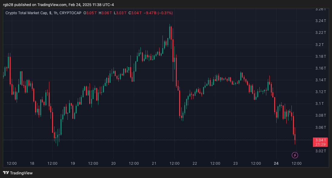 SEC Closes Robinhood Crypto Investigation With No Motion SEC Closes Robinhood Crypto Investigation With No Motion